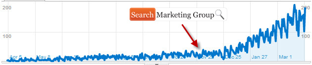 SEO Traffic Increase